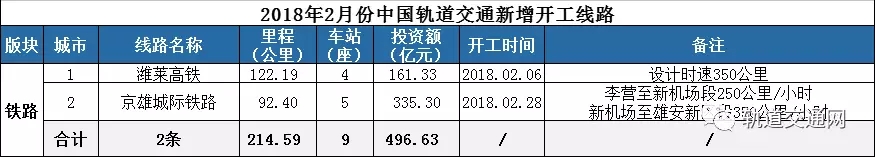 中国轨道交通月度总结——2018年2月｜铁路唱“重头戏”