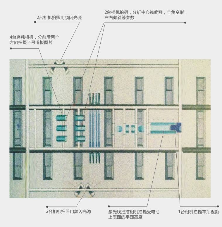 滑板磨耗测量系统
