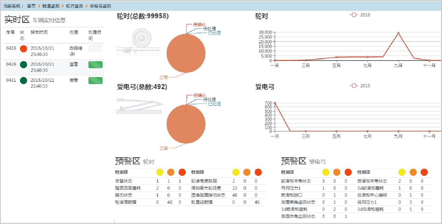  数据库管理及复示终端