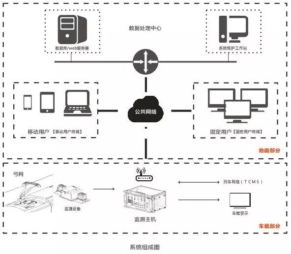 车载弓网动态监测系统 车载弓网动态监测系统