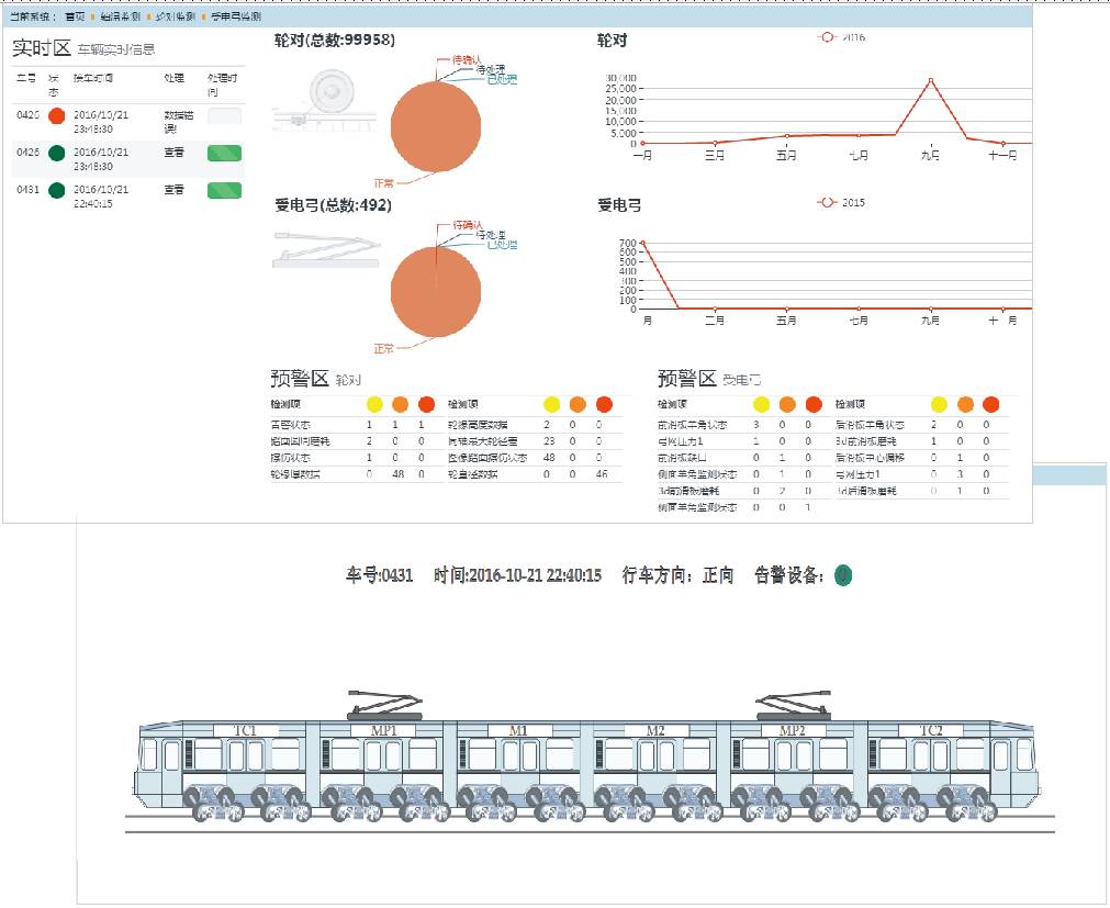 轮对在线监测系统 轮对在线监测系统