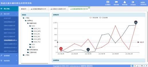 车辆检修信息管理系统 车辆检修信息管理系统