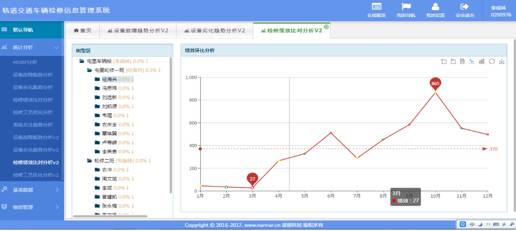 车辆检修信息管理系统 车辆检修信息管理系统