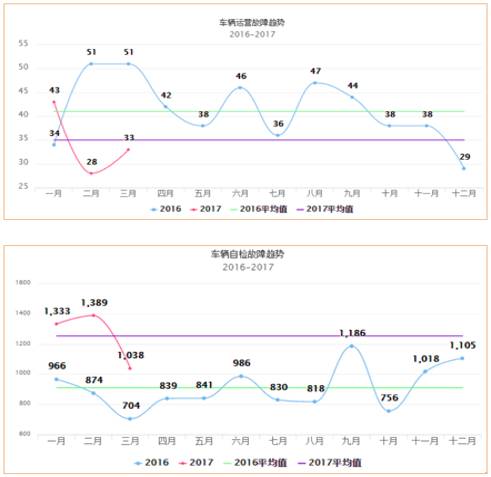车辆检修信息管理系统 车辆检修信息管理系统