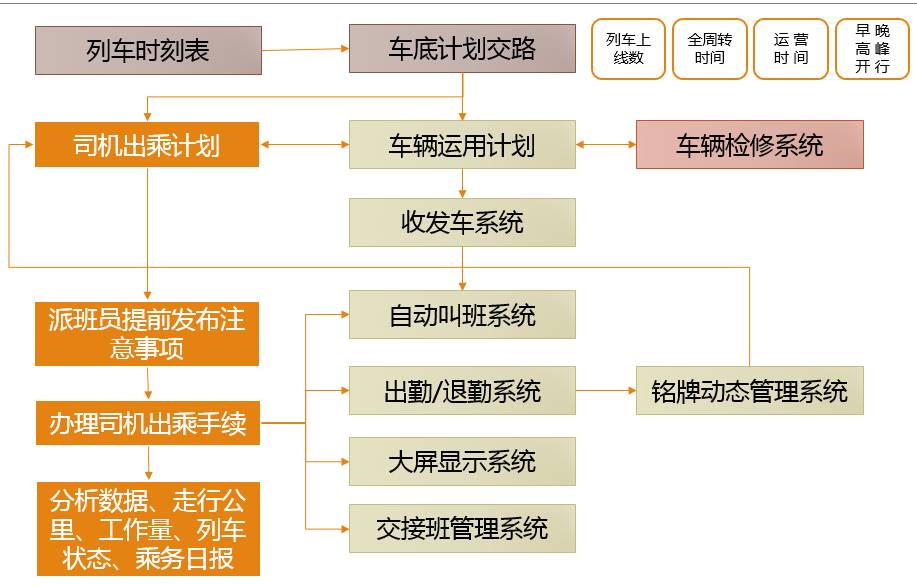乘务派班管理系统 乘务派班管理系统