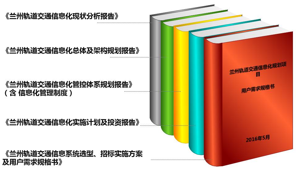 城市轨道交通信息化规划 城市轨道交通信息化规划