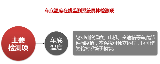 车底温度在线监测系统 车底温度在线监测系统