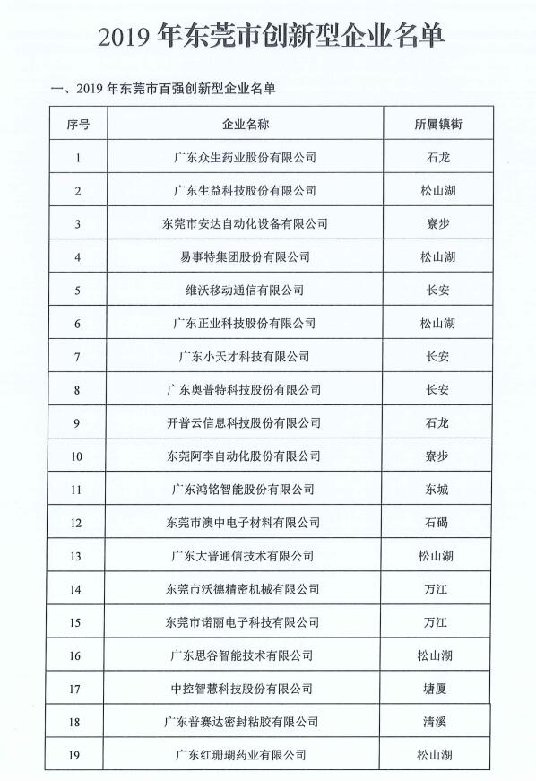 喜讯！广发体育app下载科技被评为2019年东莞市百强创新型企业