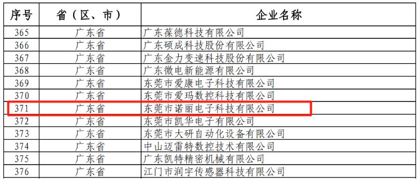 喜报|东莞广发体育app下载科技公司被评为国家级重点小巨人企业 喜报|东莞广发体育app下载科技公司被评为国家级重点小巨人企业