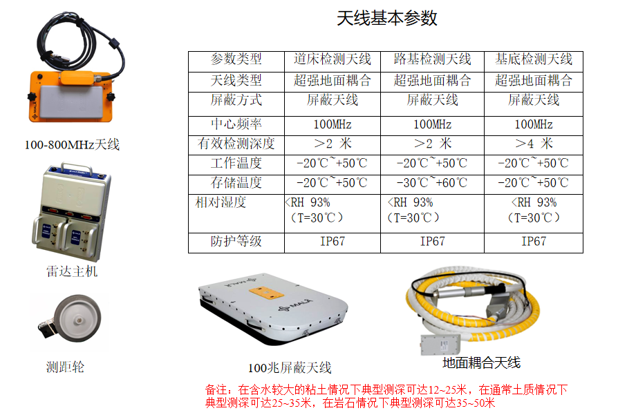 最新第三代 MALA ProEx探地三维地质雷达主机 最新第三代 MALA ProEx探地三维地质雷达主机
