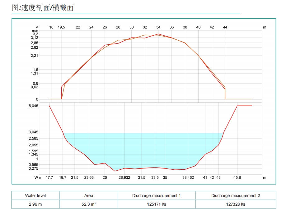 移动测量装置Sommer RP-30(雷达剖面仪) 移动测量装置Sommer RP-30(雷达剖面仪)