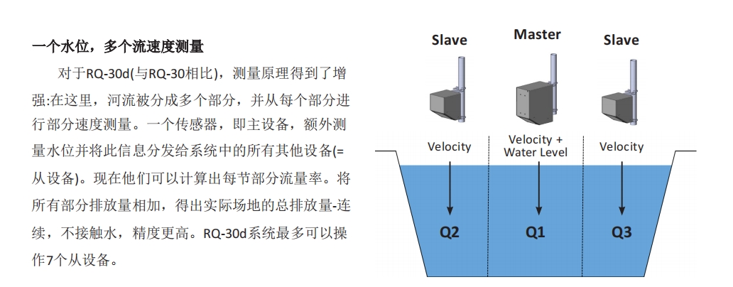 RQ-30d在水流不均及宽阔的河道精准测量 RQ-30d在水流不均及宽阔的河道精准测量