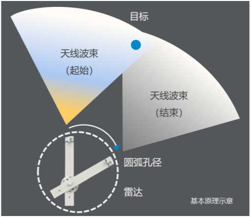 NL-R2S轻型边坡稳定监测雷达系统 NL-R2S轻型边坡稳定监测雷达系统